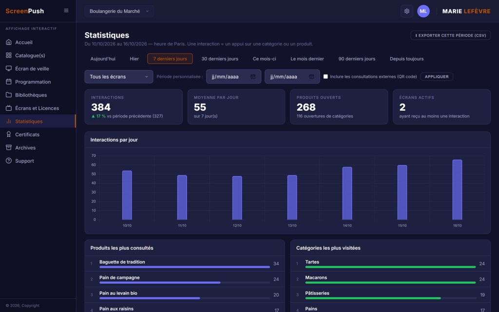 Statistiques ScreenPush : interactions par jour, produits et catégories les plus consultés